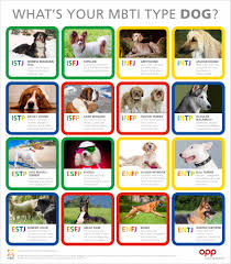 Dog Type Table The Myers Briggs Company