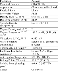 properties of acetone table