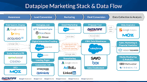 21 Marketing Technology Stacks Shared In The Stackies Chief