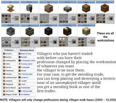 This is the minecraft crafting recipe for a lectern. Apply Minecraft Lectern Recipe