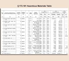 Hazardous Material Table Kozen Jasonkellyphoto Co