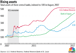 What Can The Fed Buy With Its Behemoth Balance Sheet