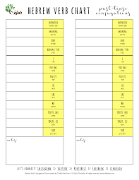 Korean Verb Tenses Chart Pdf Www Bedowntowndaytona Com