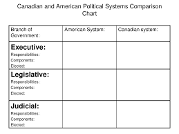 American Political System Ppt Download