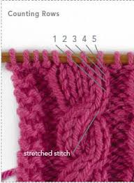 Collection of easy vintage knit stitch patterns. How To Cable Knit Like A Pro W Eunny Jang Interweave