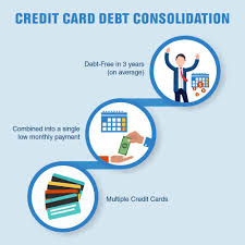 Credit cards targeted at consumers with poor credit scores that carry numerous fees, making the cost of credit extraordinarily expensive. How Does Debt Consolidation Affect My Credit