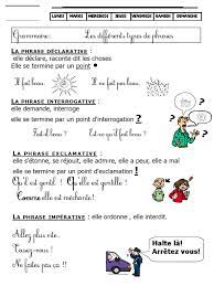 Les Différents Types de Phrases CE1 CE2 PDF | PDF