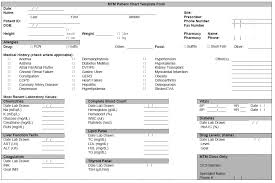 23 Logical Medical Chart Review Template