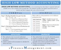 High Low Method Accounting Meaning