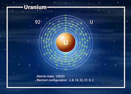 premium vector uranium atom diagram