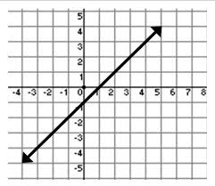 Match The Graph With The Equation
