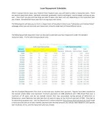 Loan Amortization Schedule L Template New Payment Monthly