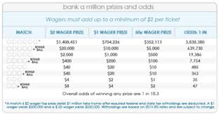 Virginia Bank A Million Prizes And Odds Chart