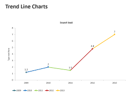 Trend Line Charts Powerpoint Graphics