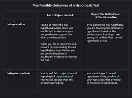null vs alternative hypothesis