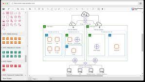 Aws Architecture Diagram Tool Online Free gambar png