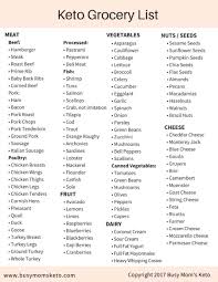 What Is Vegetarian Keto Diet A Beginners Guide Diet Chart
