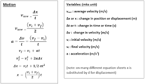 Physics Equation Sheet Stickman Physics