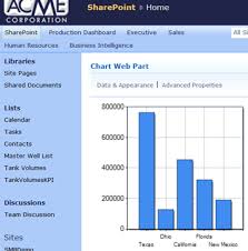 Chart Web Part In Sharepoint 2010 Dynamics 101