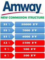 Image Result For Amway Products Price List Amway Business