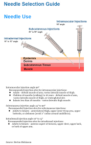 Syringe And Needle Selection Guide By Burt Cancaster