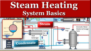 steam heating system basics mep academy
