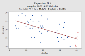4 2 residuals vs fits plot stat 462