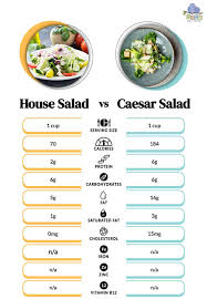 house salad vs caesar salad a