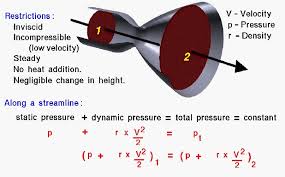 Bernoulli S Equation Glenn Research