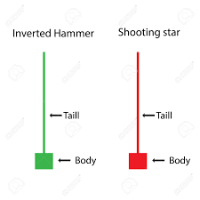 Inverted Hammer With Shooting Star Price Action Of Candlestick