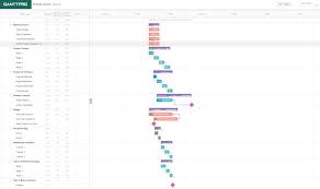 12 Gantt Chart Examples Youll Want To Copy