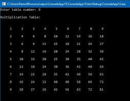 c create multiplication table lab
