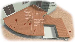 how to install composite decking fine