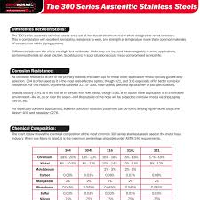 300 series austenitic stainless steels