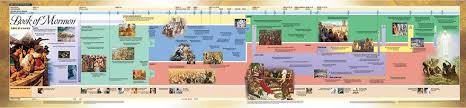 Large Format Book Of Mormon Timelines From Byu Print And
