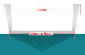 what is beam boat school