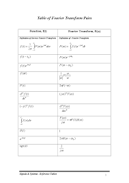 table of fourier transform pairs cheat