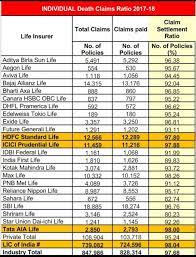 Top 5 Life Insurance Companies In India gambar png