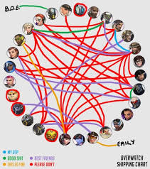 Overwatch Ship Chart Tumblr