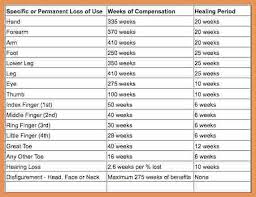 Permanent Partial Disability Nj Workers Compensation