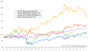 Bond Market Index Bond Market Performance Marketing