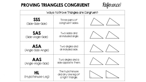Describe the symbol for triangles and how congruent triangles are depicted. Proving Congruent Triangles By Sss And Sas Worksheet Alphabet For Preschool Free Budget Spreadsheet Printable 3rd Grade Division Word Problems Pdf First Writing Project Print Out Sheet Calamityjanetheshow