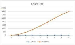 Chart Of Momentum At Different Radius Now By Using Of