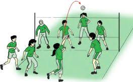 Variasi permainan bola voli terdiri dari 4 gerakan penting untuk diketahui dan dipelajari oleh pemainnya. Kombinasi Keterampilan Gerak Passing Servis Dan Smash Dalam Permainan Bolavoli