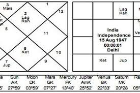 How Astrology Influenced The Date Of Indias Independence