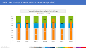 Bullet Chart Templet For Target Vs Actual Performance