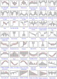 Stock Chart Patterns Poster Www Bedowntowndaytona Com