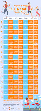 the half marathon training plan for