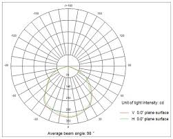 Indoor Commercial Industrial Led Luminaires 10w Led