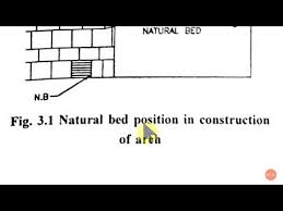 Building Materials Lecture 7 Natural
